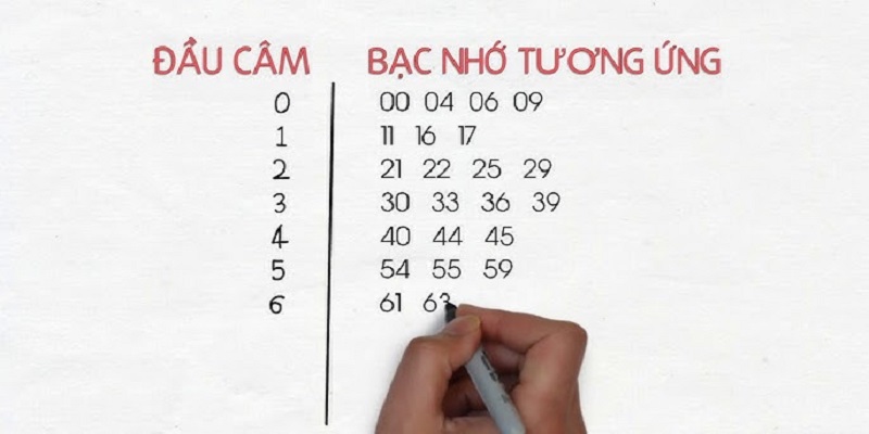 Bạc nhớ đầu câm chi tiết từng con